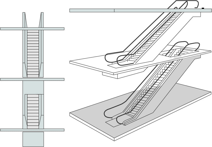 Sodimas - escaliers mécaniques disposition 1