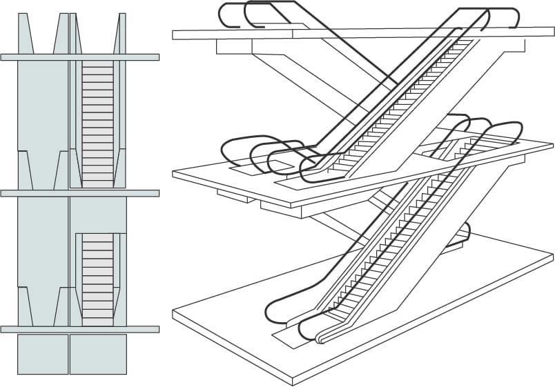 Sodimas - escaliers mécaniques disposition 3
